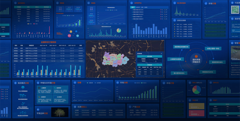 什么是數(shù)據(jù)可視化大屏？
